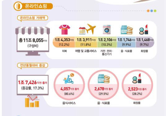출처=통계청
